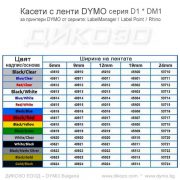 Касети с ленти DYMO D1 Касети с ленти DYMO D1